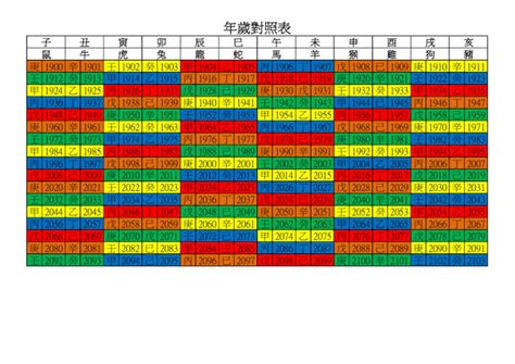 2014什麼年|年歲對照表